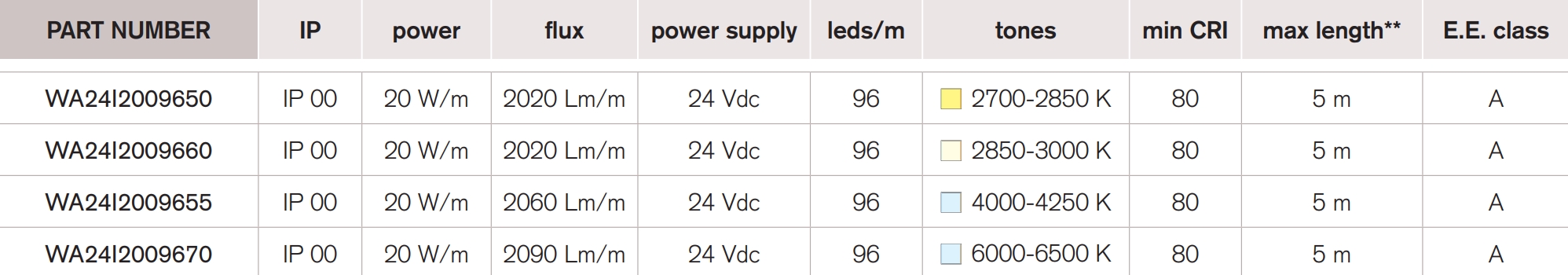 <b>Easy 2835-96</b> / 24 Vdc