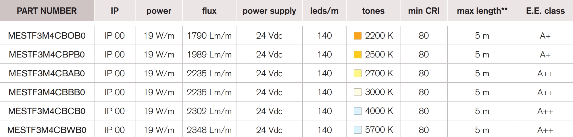 <b>Evo 140 HP</b> / 24 Vdc