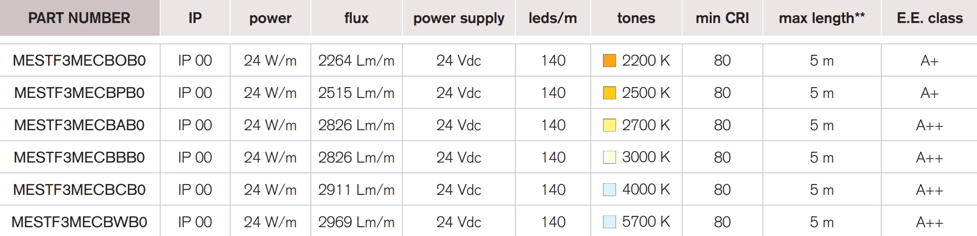 <b>Evo 140 XP</b> / 24 Vdc