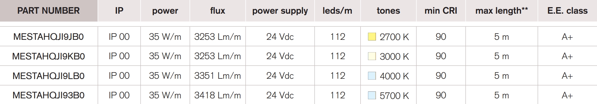 <b>King 112</b> / 24 Vdc – 35 W – CRI 90