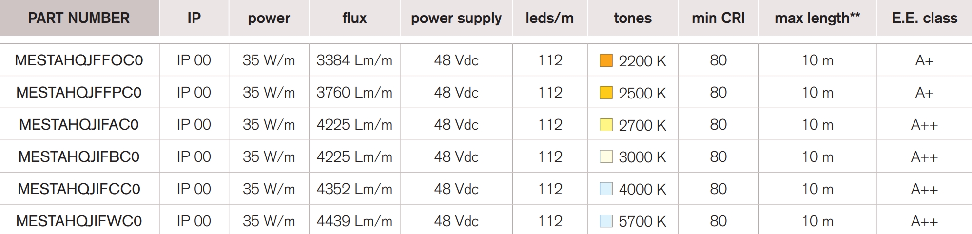 <b>King 112</b> / 48 Vdc – 35 W – CRI 80