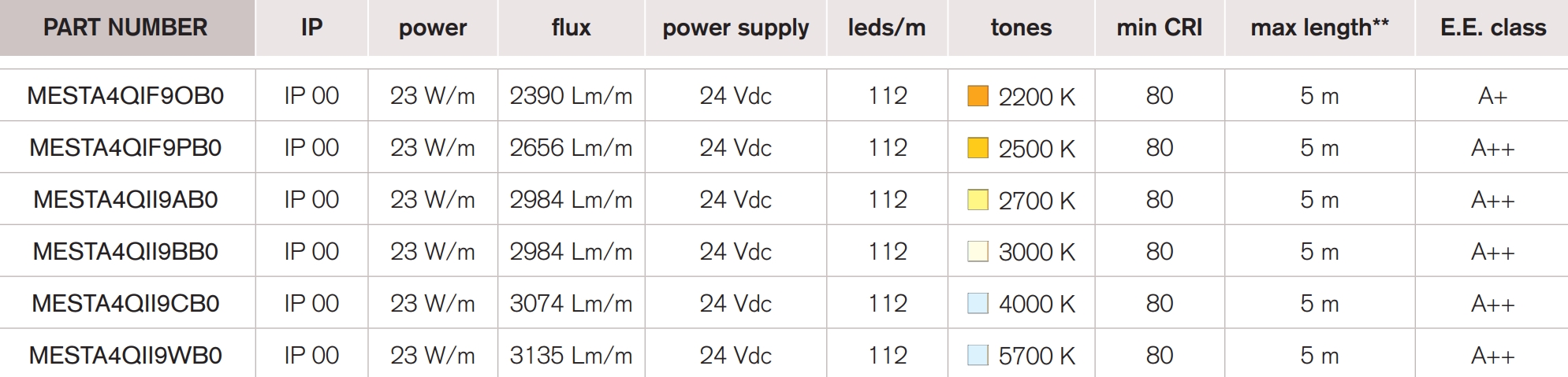 <b>King 112S</b> / 24 Vdc – 23 W – CRI 80