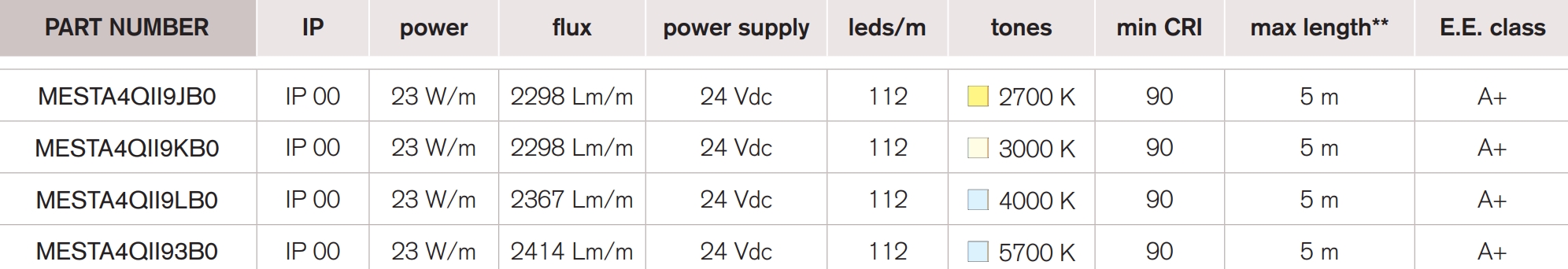 <b>King 112S</b> / 24 Vdc – 23 W – CRI 90