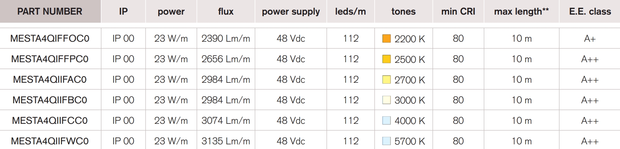 <b>King 112S</b> / 48 Vdc – 23 W – CRI 80