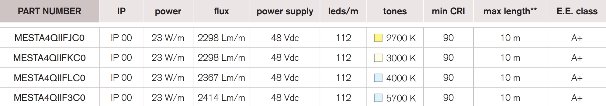 <b>King 112S</b> / 48 Vdc – 23 W – CRI 90