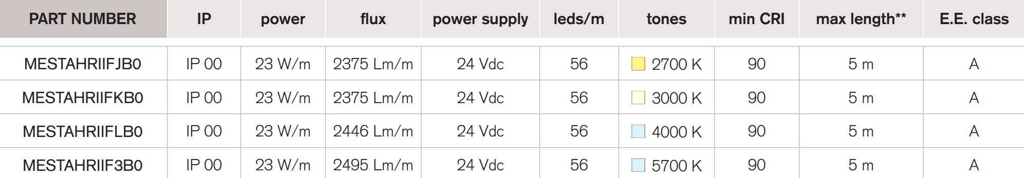 <b>King 56</b> / 24 Vdc – 23 W – CRI 90