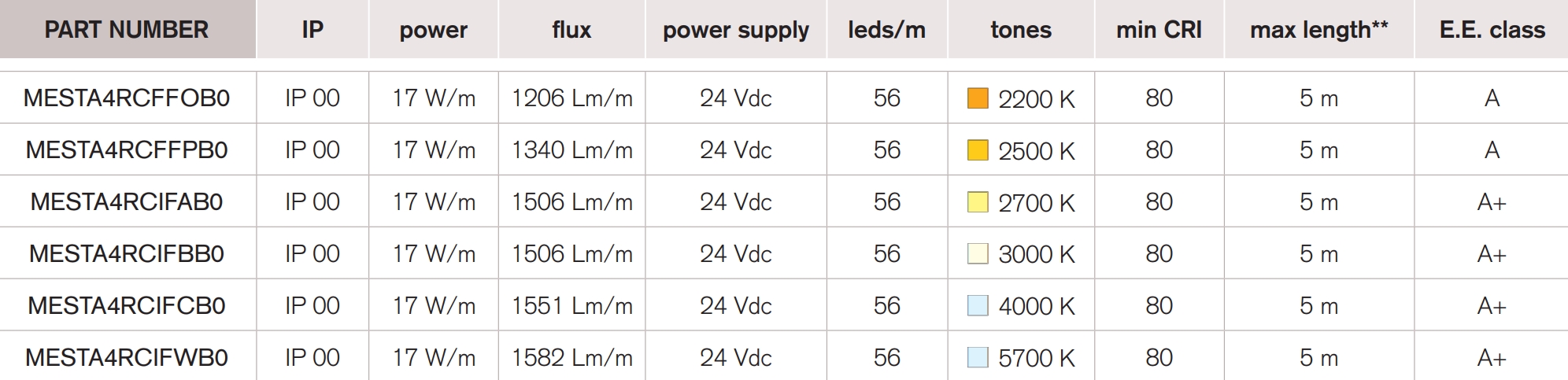 <b>King 56S</b> / 24 Vdc – 17 W – CRI 80