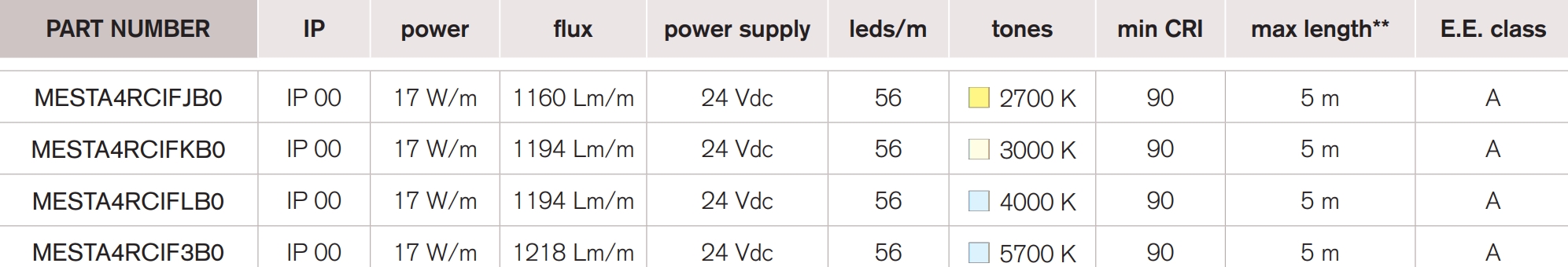 <b>King 56S</b> / 24 Vdc – 17 W – CRI 90