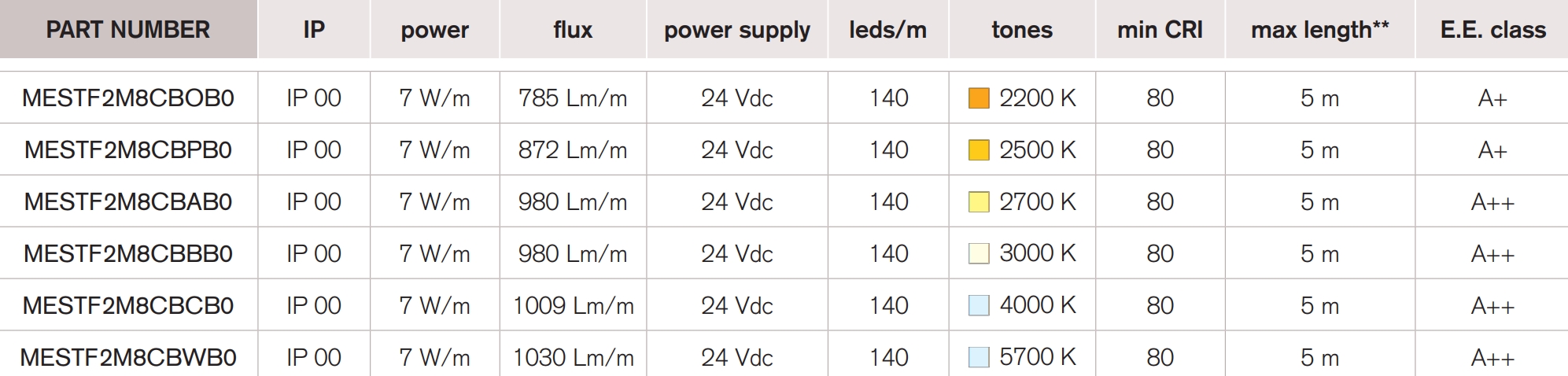 <b>Megaslim 140 LP</b> / 24 Vdc