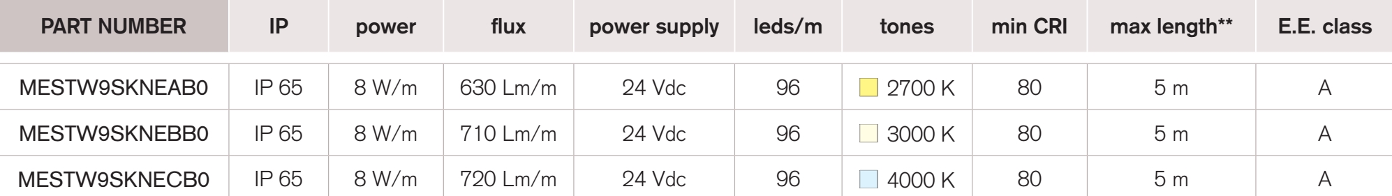 <b>Side emitting 96</b> / 24 Vdc – Waterproof