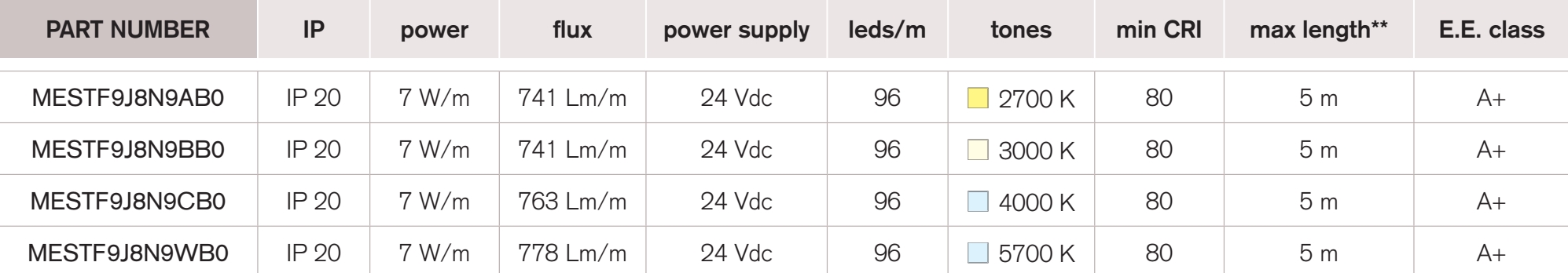 <b>Side emitting 96</b> / 24 Vdc