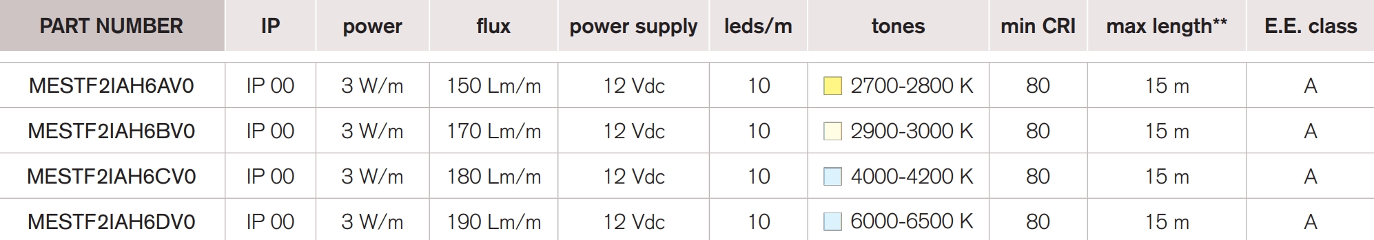 <b>Superstrip 10</b> / 12 Vdc