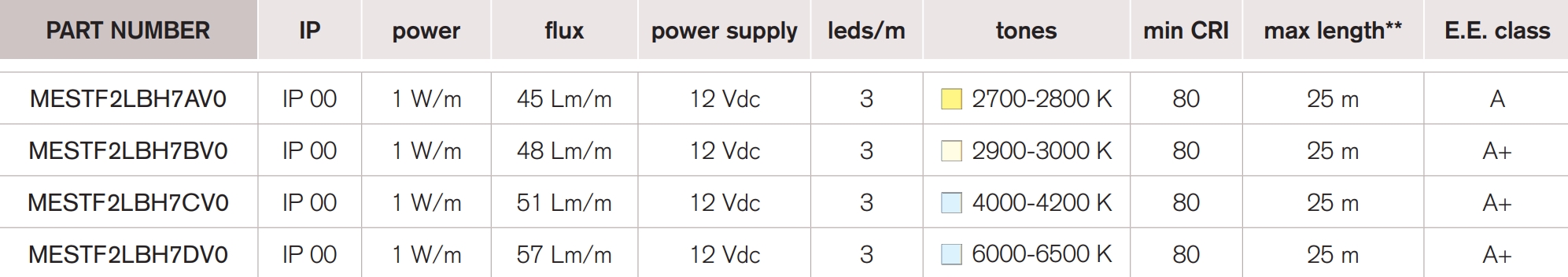 <b>Superstrip 3</b> / 12 Vdc