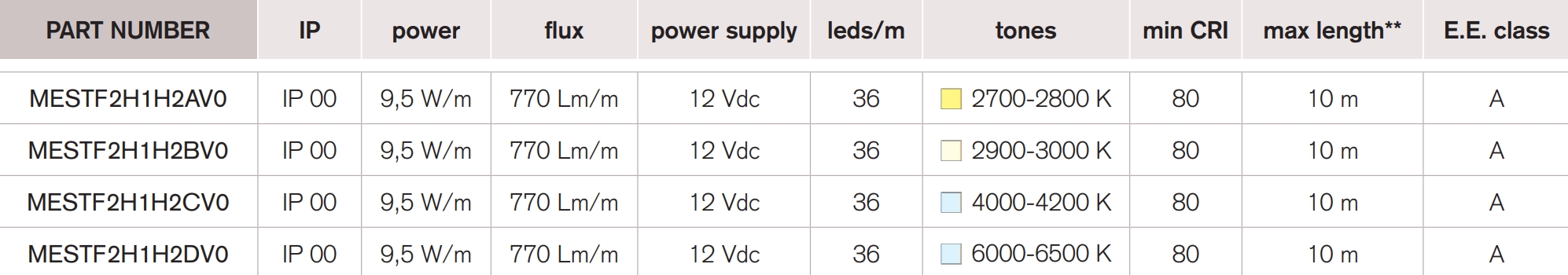 <b>Superstrip 36</b> / 12 Vdc