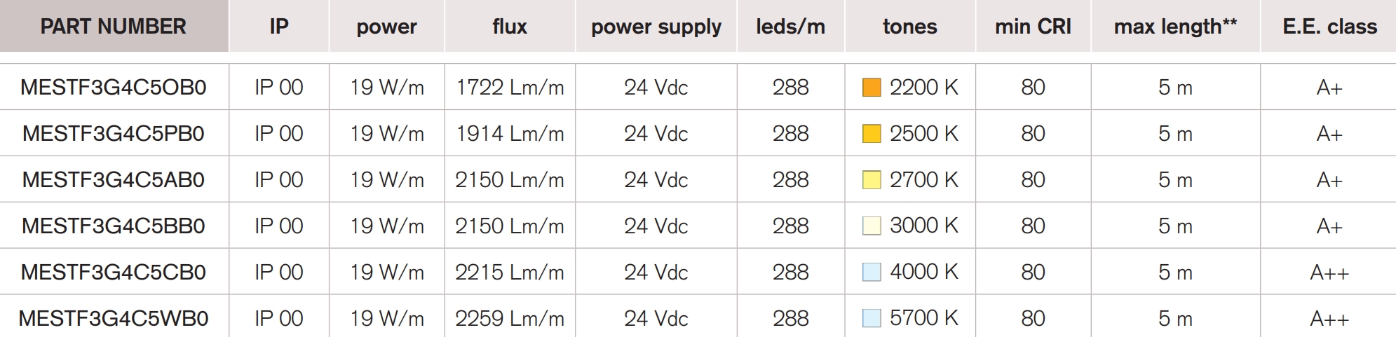 <b>Uniform 288</b> / 24 Vdc