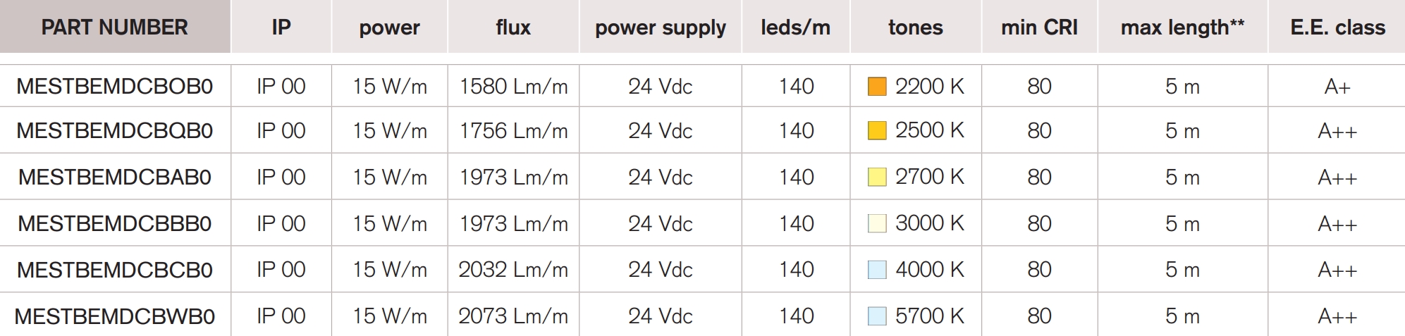 <b>Young 140 HP</b> / 24 Vdc – CRI 80