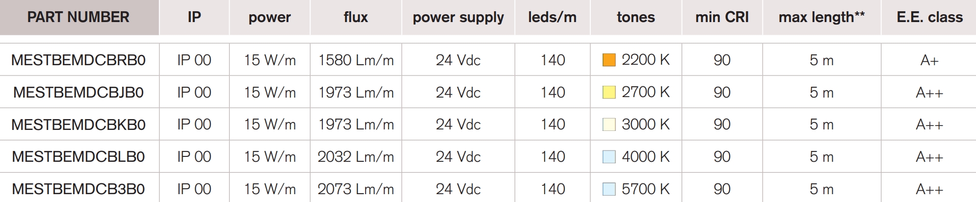 <b>Young 140 HP</b> / 24 Vdc – CRI 90