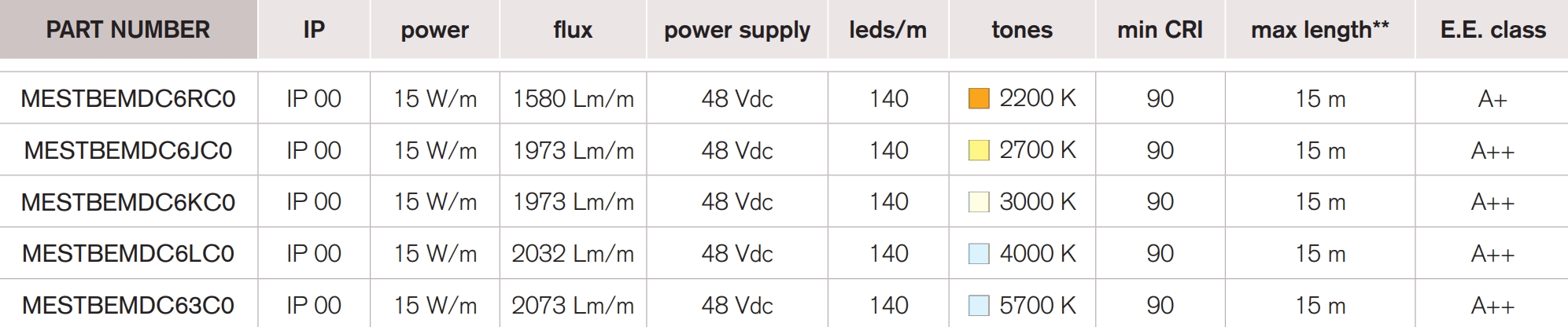 <b>Young 140 HP</b> / 48 Vdc – CRI 90