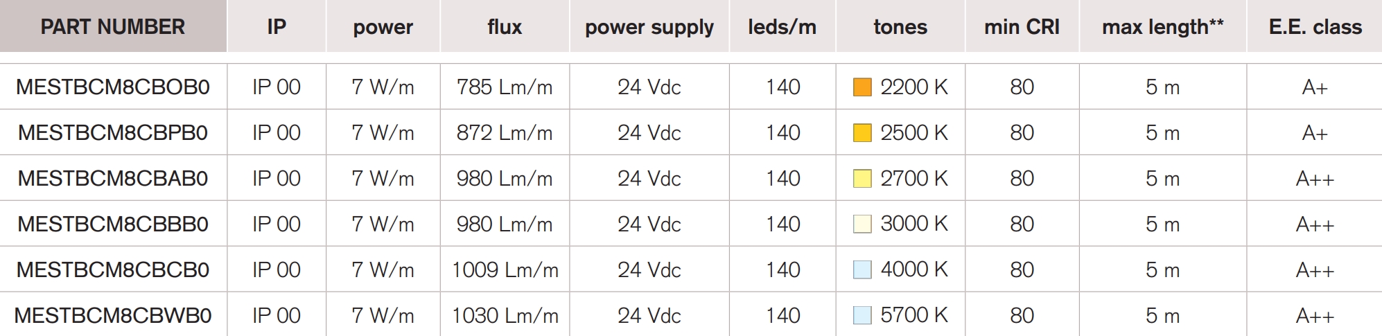 <b>Young 140 LP</b> / 24 Vdc – CRI 80