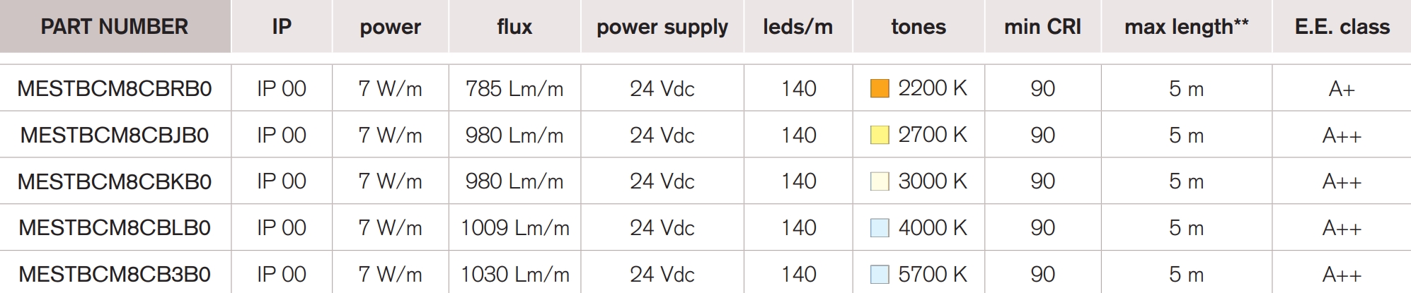 <b>Young 140 LP</b> / 24 Vdc – CRI 90