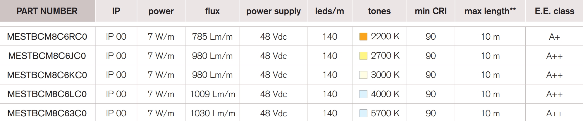 <b>Young 140 LP</b> / 48 Vdc – CRI 90