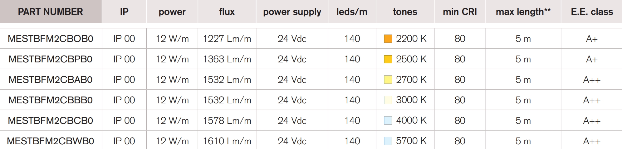 <b>Young 140 MP</b> / 24 Vdc – CRI 80