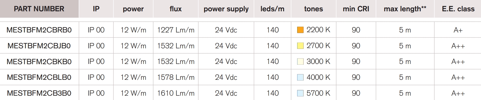 <b>Young 140 MP</b> / 24 Vdc – CRI 90