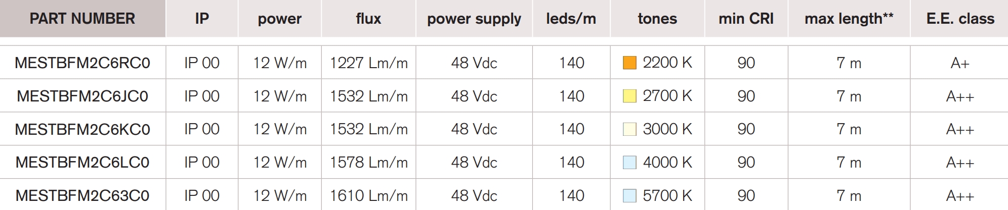 <b>Young 140 MP</b> / 48 Vdc – CRI 90